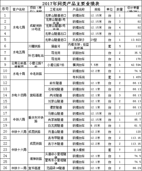 2017年業(yè)績(jì)