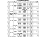 2017年業(yè)績(jì)