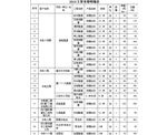 2018年業(yè)績(jì)