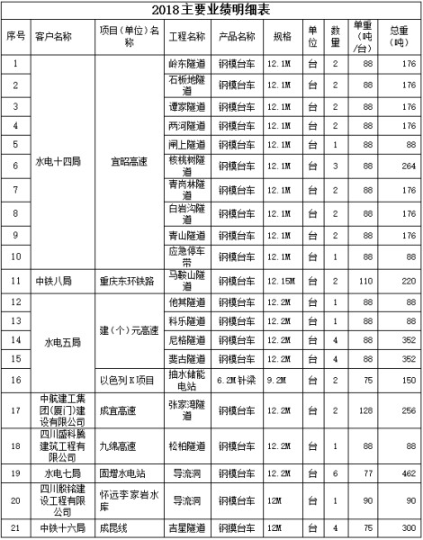 2018年業(yè)績(jì)